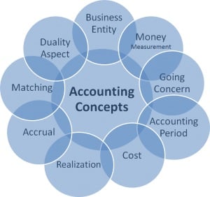 Image-of-Accounting-Concepts-300×282.jpg